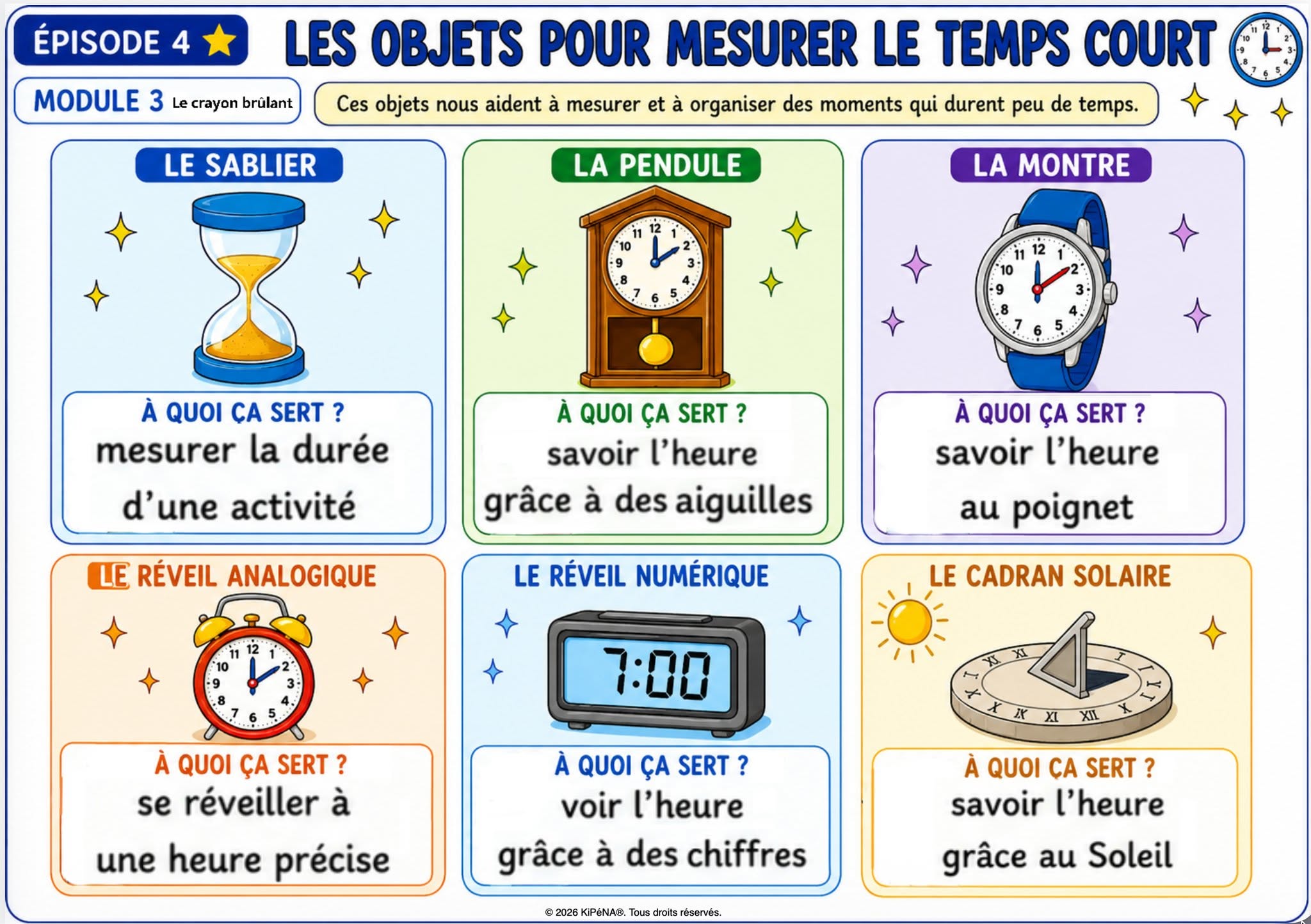 Lina et les mondes invisibles – Kit annuel Histoire-Géographie CP (Programmes 2026) - Image 5